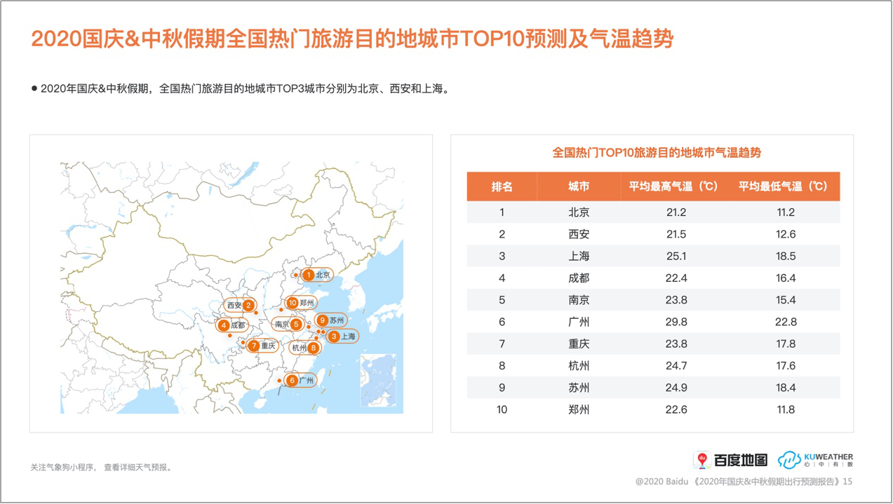 周边游、自驾游热度攀升，百度地图洞察后疫情时代旅游新变化
